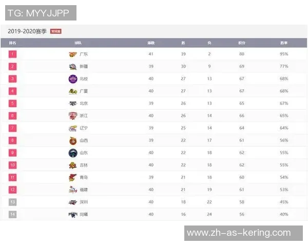 CBA联赛12月24日山西对阵浙江精彩比分回顾与赛况分析